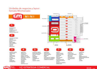 Central Madeirense - Trade Marketing