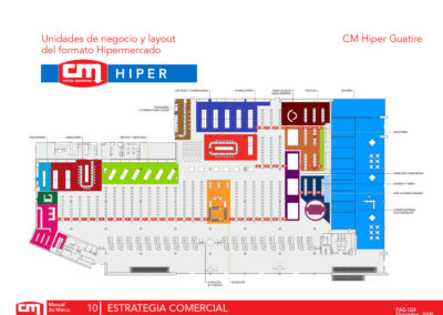 Central Madeirense - Trade Marketing