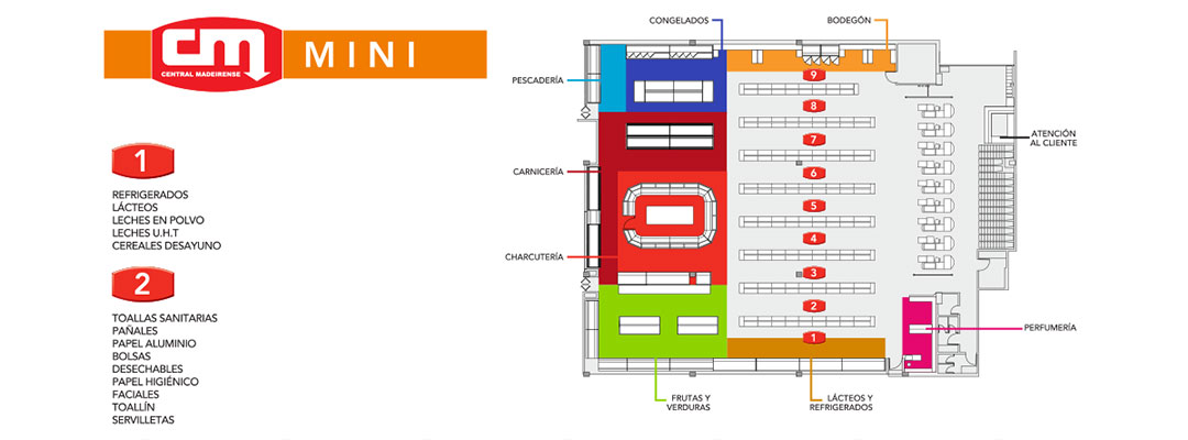 Central Madeirense - Trade Marketing