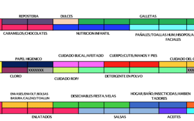 Su Casa Supermercado