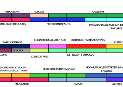 Su Casa Supermercado