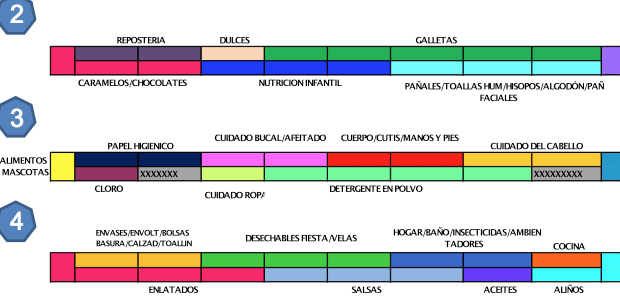 Su Casa Supermarket