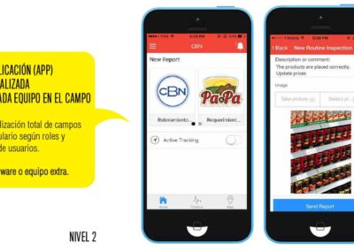 Aumenta la eficiencia de tu gestión del personal con app de CityTroops