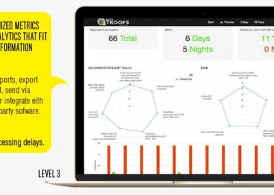 Increase the efficiency of your personnel management with CityTroops app